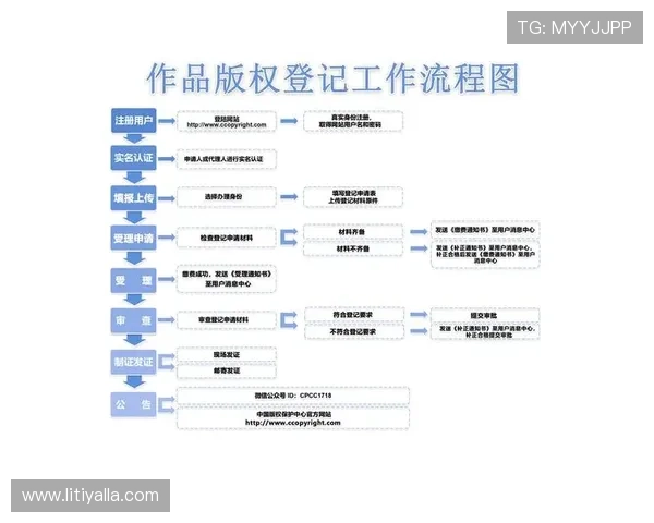 在尊龙凯时网站注销账号遇到困难怎么办详细操作指南